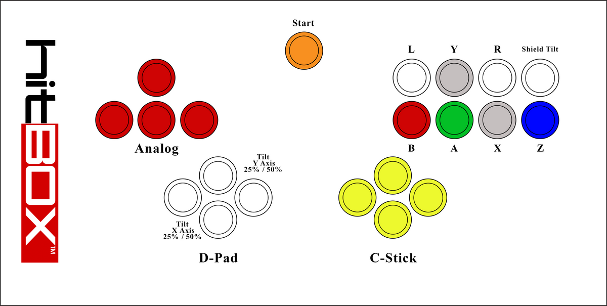 Smash Box - The Original Tutorials – Hit Box Arcade