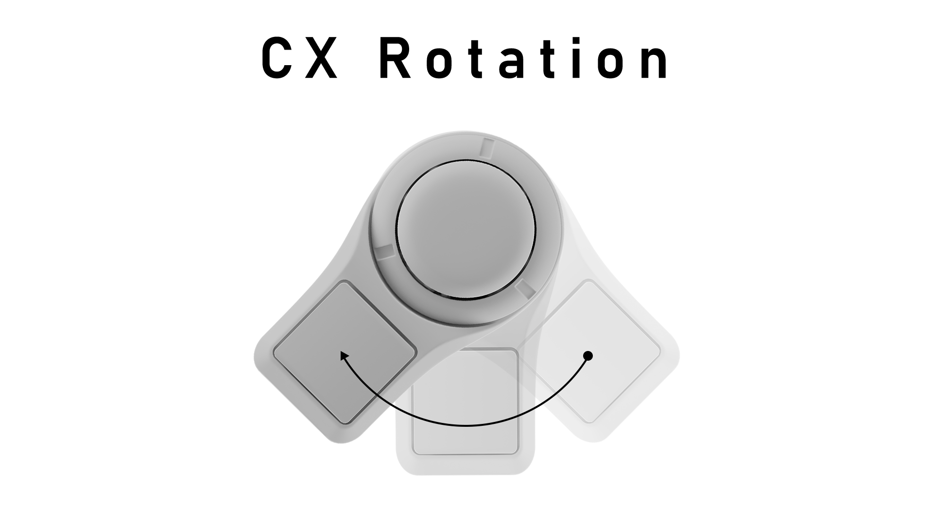 C.O.M.B.O. Extension Rotation